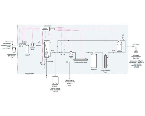Система очистки воды Hydrolab R20 UV, тип I, производительность 20-22 л/ч (Артикул 20DR-TOC-UV)