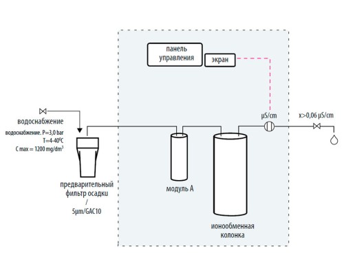 Система очистки воды Hydrolab Basic 5, тип II-III (Артикул DB-005-0K)