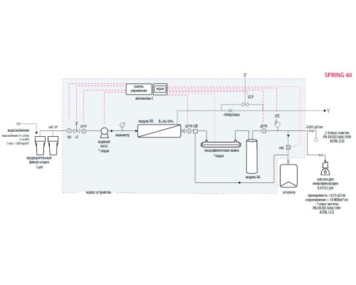 Система очистки воды Hydrolab Spring 40UV, тип I-II, производительность 40-42 л/ч (Артикул 40DS-TOC-UV)