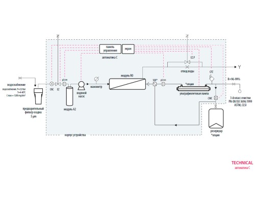 Система очистки воды Hydrolab Technical 20/C, тип III, производительность 20-22 л/ч (Артикул DT-0020-0C)