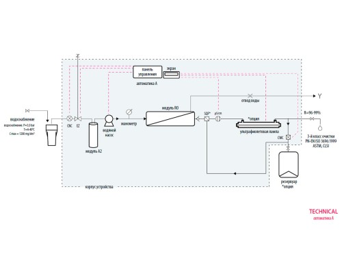 Система очистки воды Hydrolab Technical 10, тип III, производительность 10-12 л/ч (Артикул DT-0010-0A)