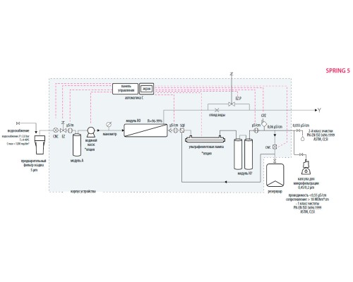 Система очистки воды Hydrolab Spring 5, тип II, производительность 5-7 л/ч (Артикул 5DS-TOC-00)